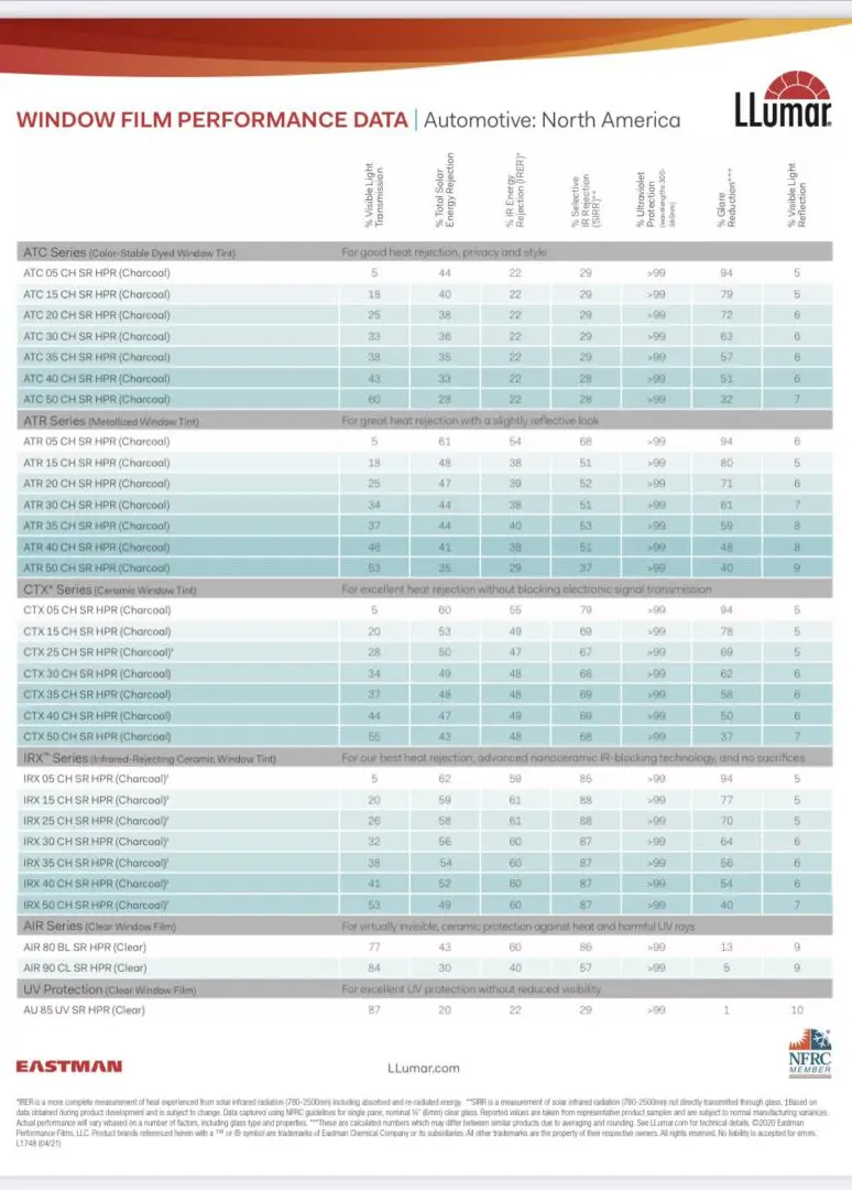 A table with several different types of data.